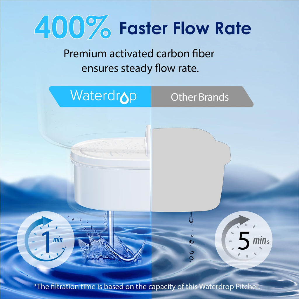 White 10-Cup Water Filter Pitcher K862061