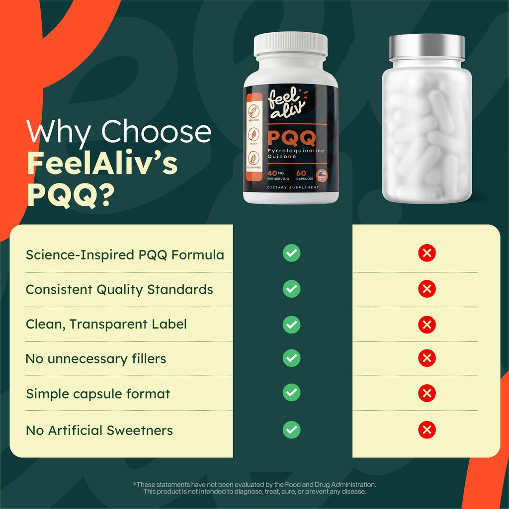 PQQ Supplement 40mg Vegan 60 Capsules B764