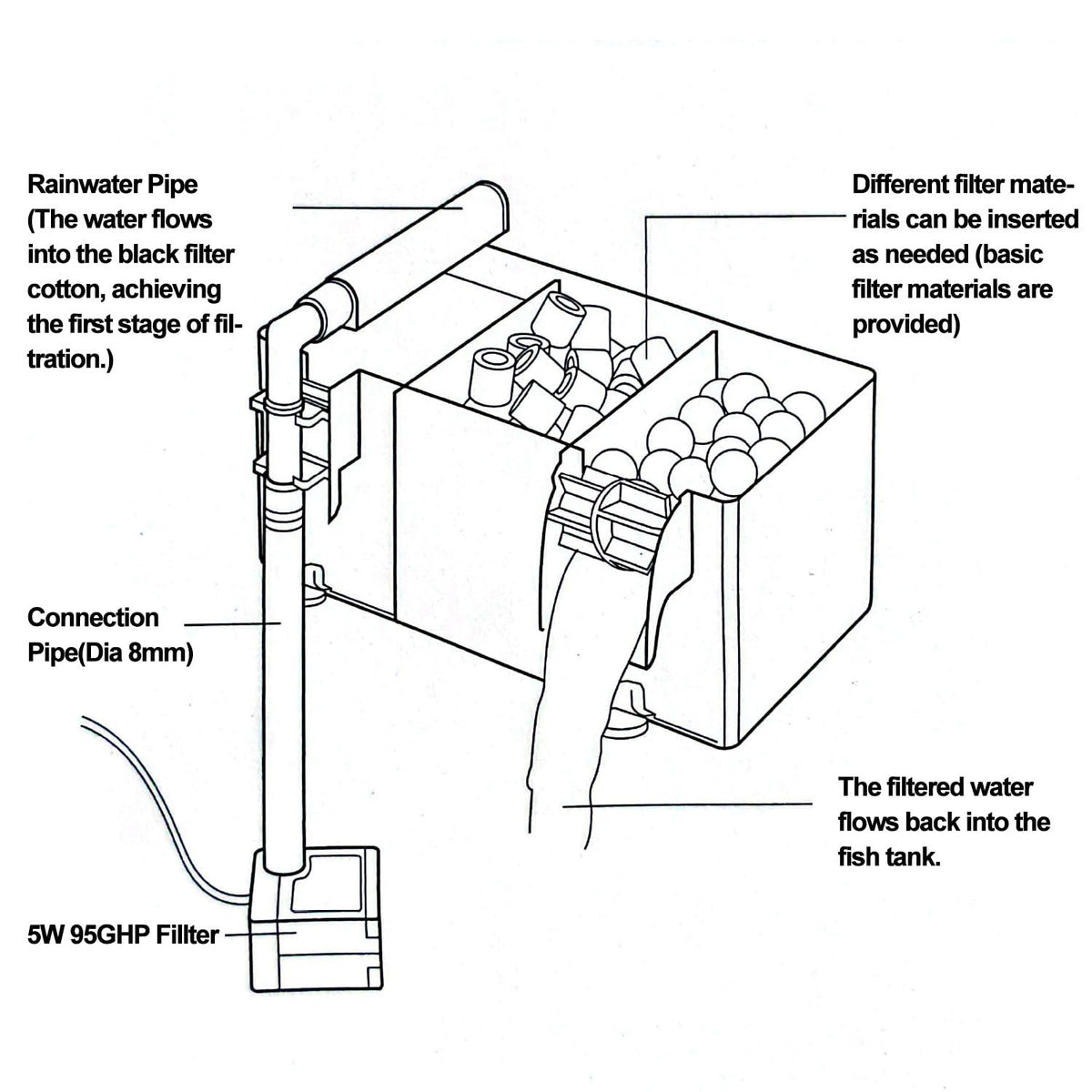 5 Gallon Plastic Fish Tank with Filter and Lid V937915