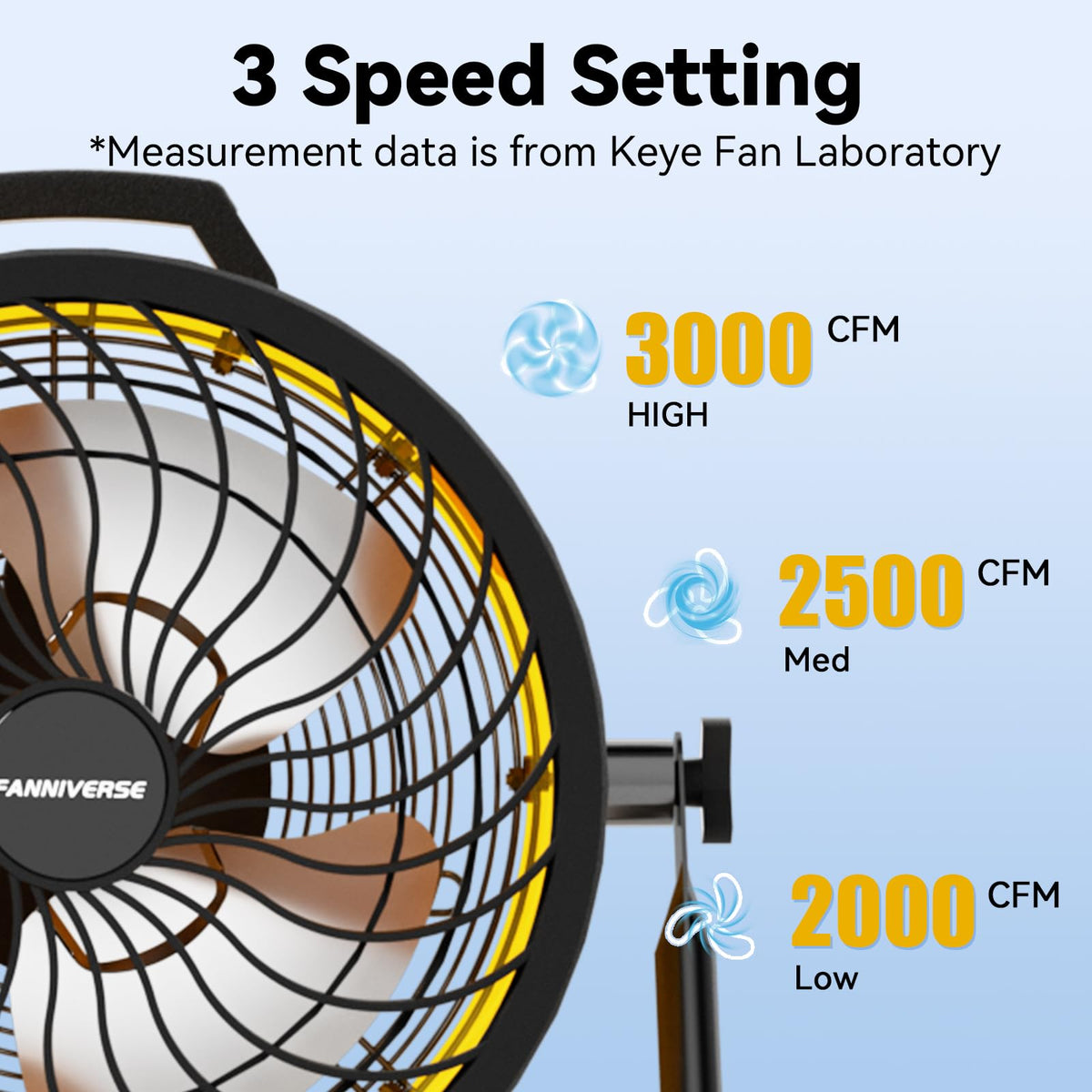 16 Inch High Velocity Floor Fan 3000 CFM Heavy Duty Metal 3-Speed M626