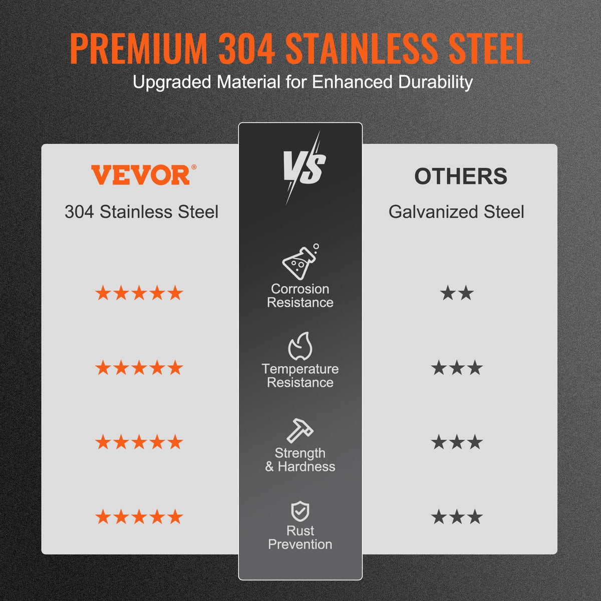 17x17 inch 304 Stainless Steel Chimney Cap D8658
