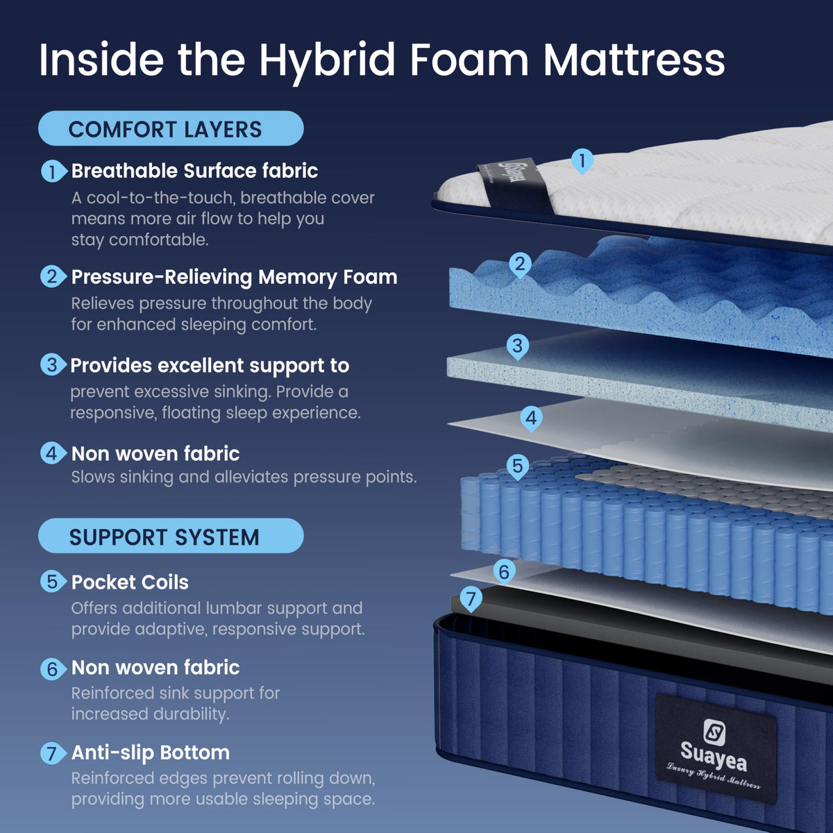 8 inch Hybrid Memory Foam Full Mattress A959130