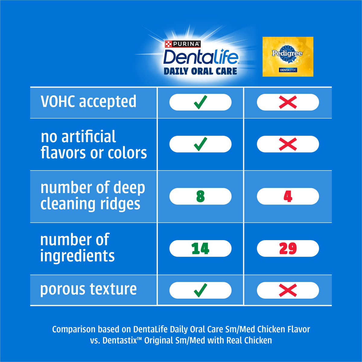 Daily Oral Care Dental Chews for Large Dogs 90 ct V4684
